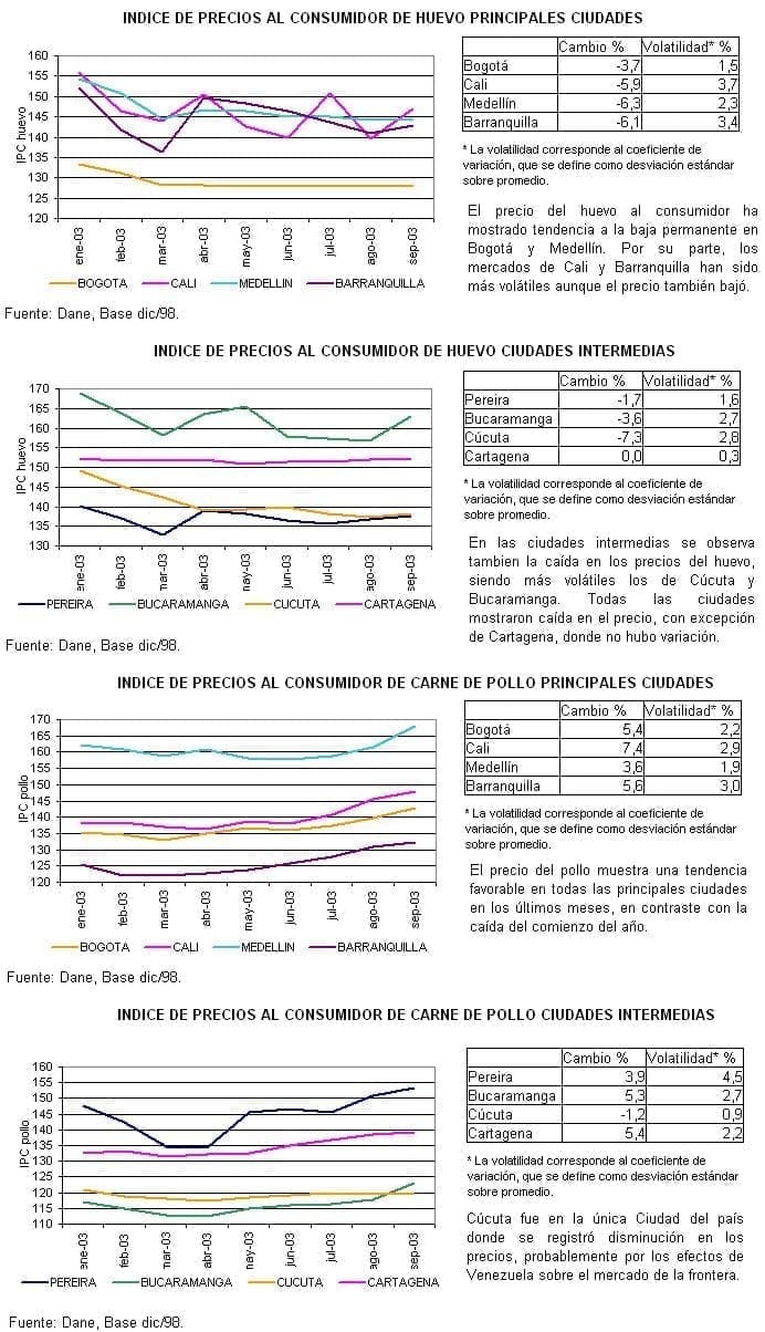 indicadores1