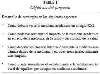 Médicos Académicos, Objetivos del Proyecto Médicos Académicos, Objetivos del Proyecto