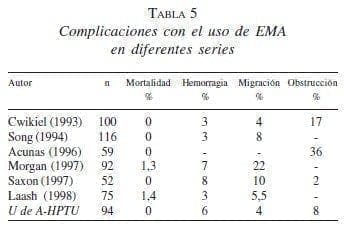 Complicaciones con el uso de EMA Complicaciones con el uso de EMA