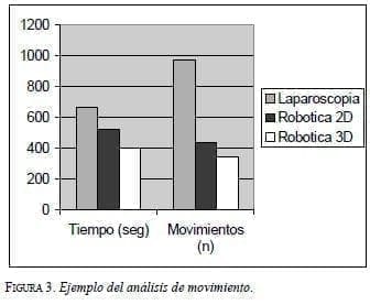 Sistema da Vinci: Ejemplo del análisis de movimiento