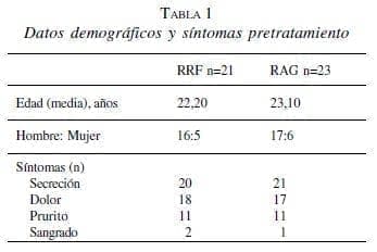 Quiste Pilonidal, síntomas pretratamiento