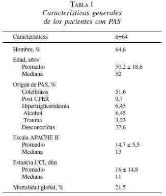Características generales de los pacientes con PAS Características generales de los pacientes con PAS