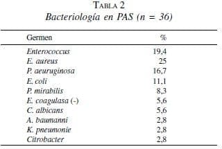 Bacteriología en PAS (n = 36) Bacteriología en PAS (n = 36)