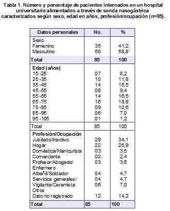 Pacientes Internados a través de sonda nasogástrica  caracterizados según sexo