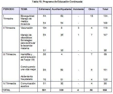 Programa de Educación Continuada Programa de Educación Continuada