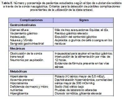 Substancia recibida a través de la Sonda Nasogástrica
