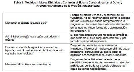 Medidas Iniciales Dirigidas a Controlar el Edema Cerebral Medidas Iniciales Dirigidas a Controlar el Edema Cerebral