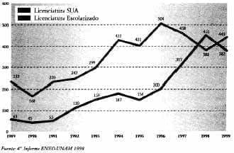 Evolución numero de matricula