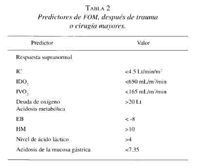 Predictores de FOM