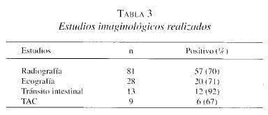 Obstrucción Intestinal, Estudios Imaginológicos Realizados