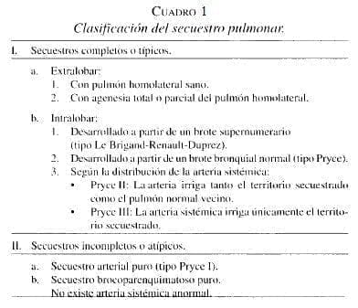 Clasificación del Secuestro Pulmonar