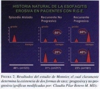 Resultados del estudio de Monnier; Resultados del estudio de Monnier