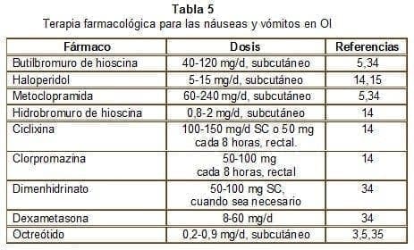 Terapia Farmacológica para las náuseas y vómitos en OI