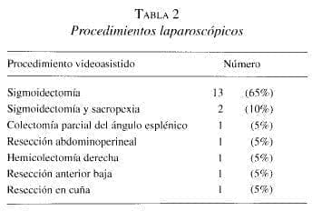 Procedimientos Laparoscópicos