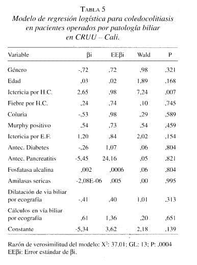 Modelo de regresión logística para Coledocolitiasis