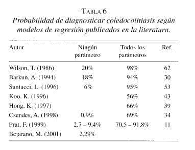 Probabilidad de diagnosticar Coledocolitiasis