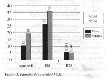 Efecto del EFR en la producci6n de superoxido