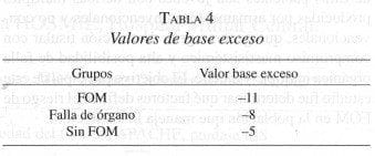 Valores de Base Exceso