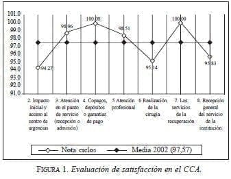 Evaluación de satisfacción en el CCA Evaluación de satisfacción en el CCA