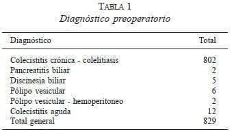 Diagnóstico Preoperatorio Diagnóstico Preoperatorio