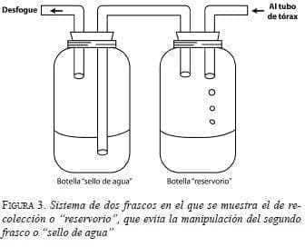 Sistema de dos frascos en el que se muestra el de recolección o “reservorio”