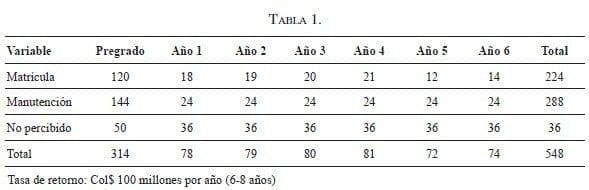 Globalización de la educación, deuda acumulada calculada Globalización de la educación, deuda acumulada calculada