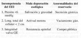 Incompetencia EEI