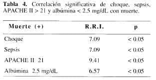 Choques y Sepsis