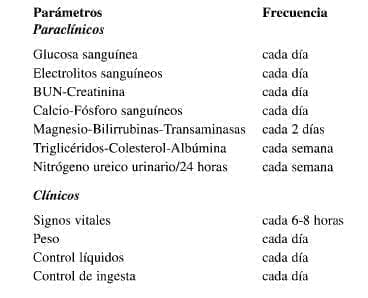 Parámetros Paraclínicos