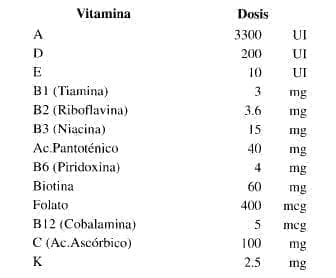 Vitaminas Dosis