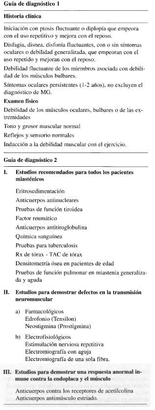 Miastenia Gravis, Guía de diagnóstico