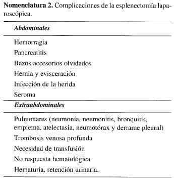 Complicaciones de la Esplenectomía Laparoscópica