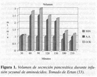 Volumen de Secreción Pancreática Volumen de Secreción Pancreática