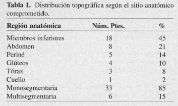 Infección Necrotizante, sitio anatómico