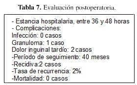 Evaluación postoperatoria.