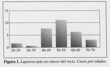 Laparoscopia en Cáncer del Recto Laparoscopia en Cáncer del Recto
