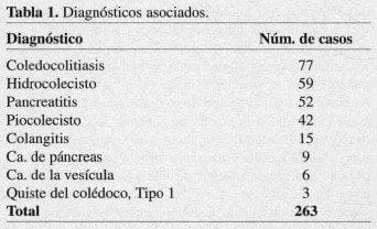 Colecistectomía por Minilaparotomía, Diagnósticos asociados