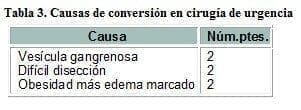 Causas de Conversión en Cirugía de Urgencia