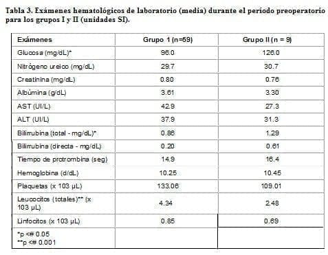 Exámenes Hematológicos de Laboratorio