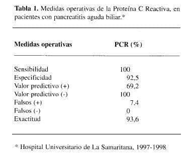 Medidas operativas de la Proteína C Reactiva