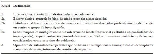 Definiciones de los niveles de evidencia