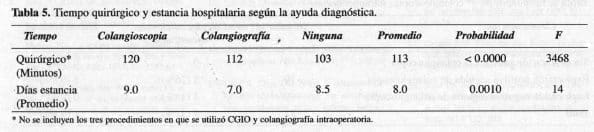 Coledocolitiasis, Tiempo quirúrgico Coledocolitiasis, Tiempo quirúrgico