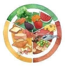 PiramideAlimenticia
