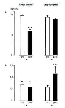 Concentraciones de glutamina