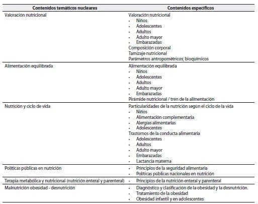Nutrición del currículo de la ECM