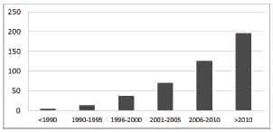 Base de datos Pubmed
