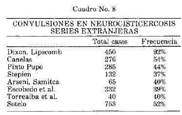 Convulsiones en Neurocisticercosis Series Extranjeras