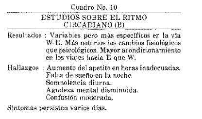 Ritmo Circadiano Estudio B Ritmo Circadiano Estudio B