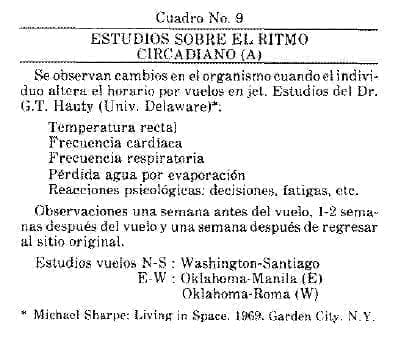 Ritmo Circadiano Estudio A Ritmo Circadiano Estudio A