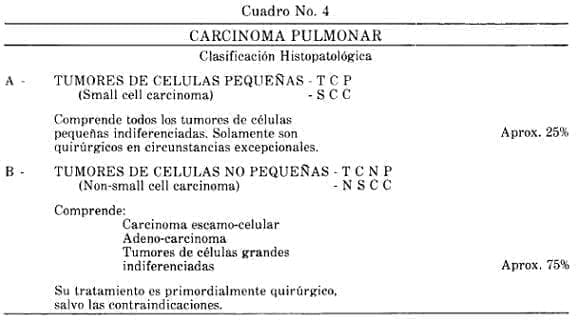 Carcinoma Pulmonar Clasificación